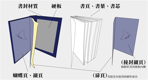 裝幀 意思|裝幀 的意思、解釋、用法、例句